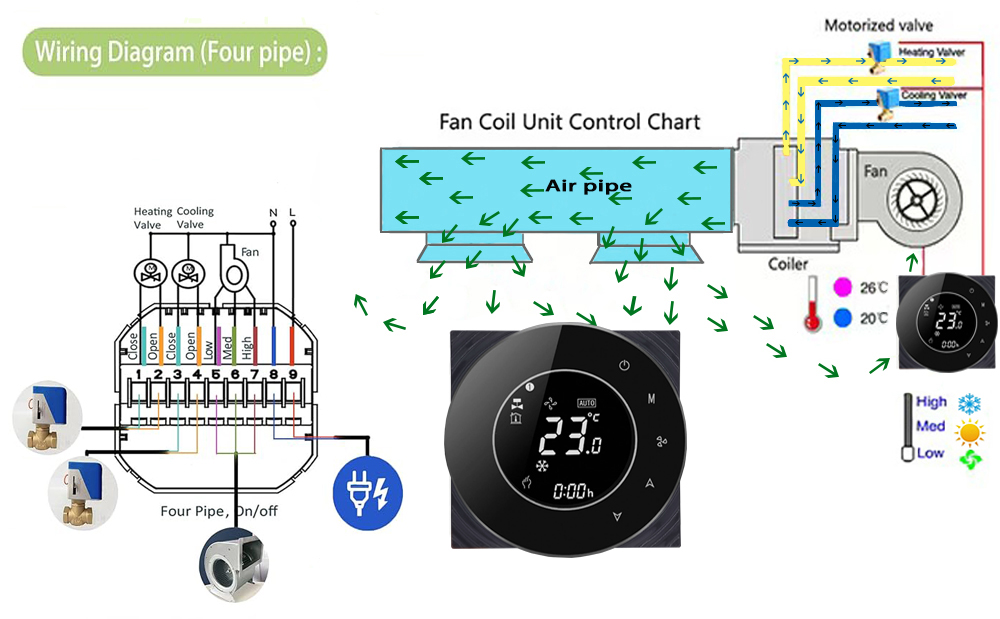 Wifi Smart Luxury Design Lcd Display Thermostat for 2 Pipe Central Air Conditioner 3 Speed Fan