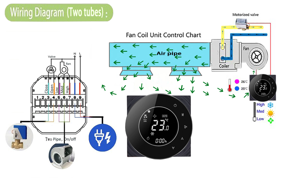 Wifi Smart Luxury Design Lcd Display Thermostat for 2 Pipe Central Air Conditioner 3 Speed Fan